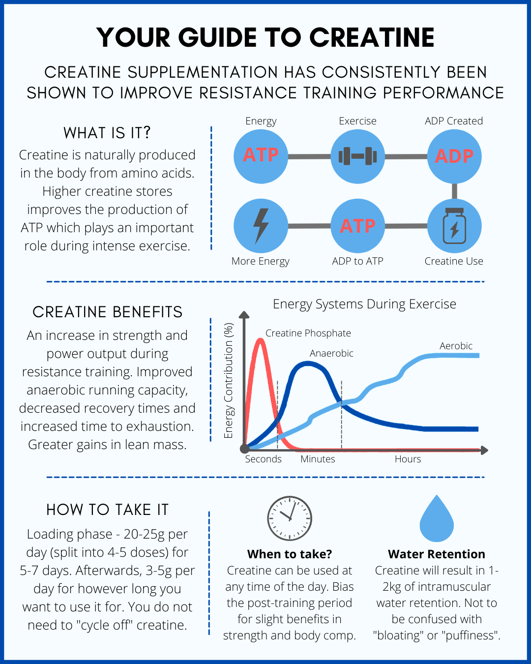 GUIDE+TO+CREATINE.png